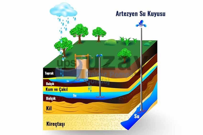 Artezyen Su Kuyusu Açma Fiyatları - Uzay Sondaj